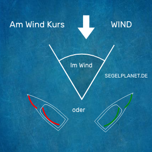 Am Wind Kurs