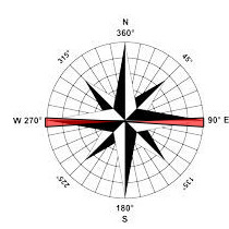 Kompass Halbwindkurs