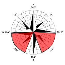Kompass für Raumwindkurs