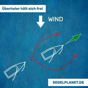 KVR beim Segeln - Überholer hält sich frei