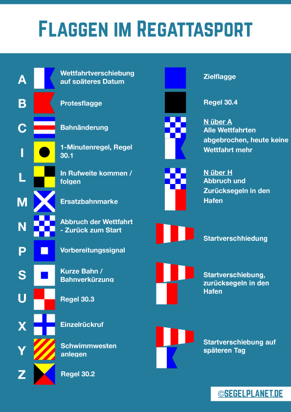 Flaggenalphabet Regatta Segeln - Regattaflaggen